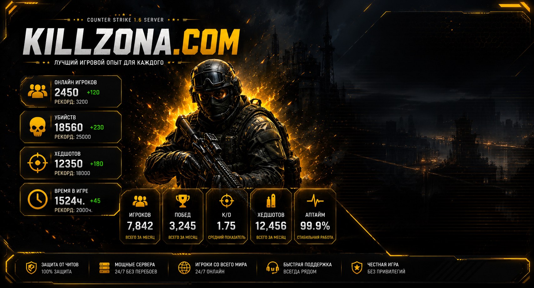 Статистика KILLZONA.COM